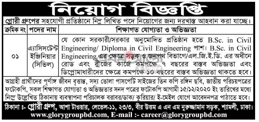 Civil Engineering jobs in Bangladesh in Glory Group 